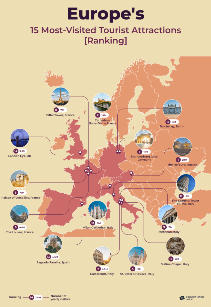 Top Tourist Spots in Germany, Europe